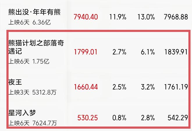破26.11亿,韩寒剧透《飞驰人生4》:林臻东和李伦谁更有钱_破26.11亿,韩寒剧透《飞驰人生4》:林臻东和李伦谁更有钱_