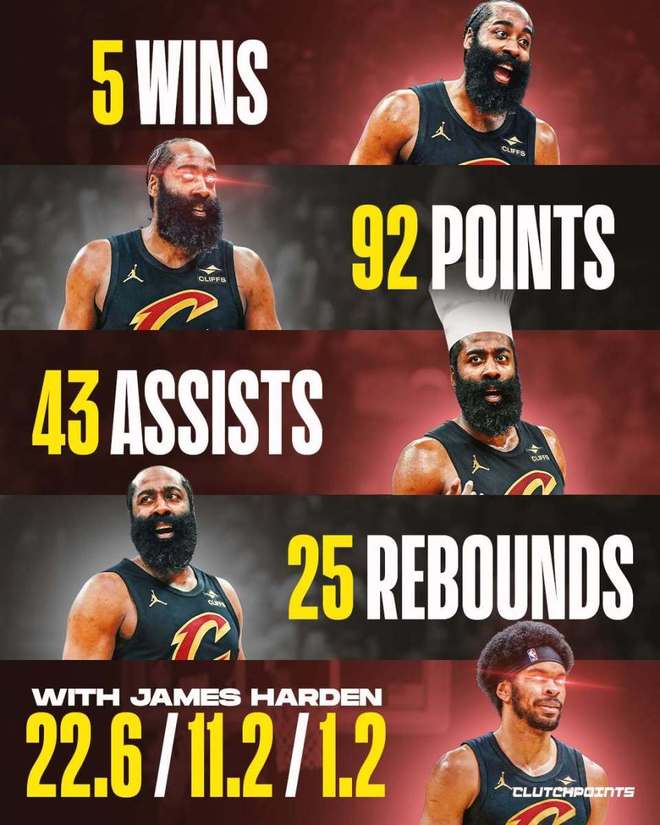 哈登加盟效应太猛!5战全胜砍92+43+25:艾伦升级数据暴涨__哈登加盟效应太猛!5战全胜砍92+43+25:艾伦升级数据暴涨