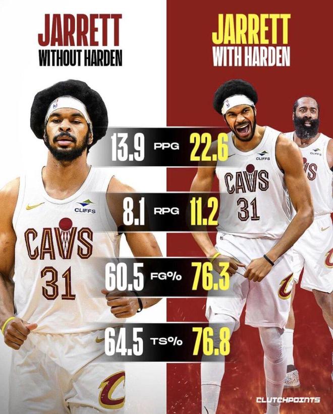 _哈登加盟效应太猛!5战全胜砍92+43+25:艾伦升级数据暴涨_哈登加盟效应太猛!5战全胜砍92+43+25:艾伦升级数据暴涨