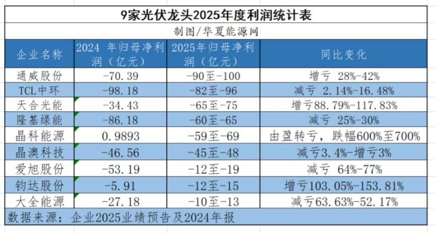 改变要彻底__改变整个世界