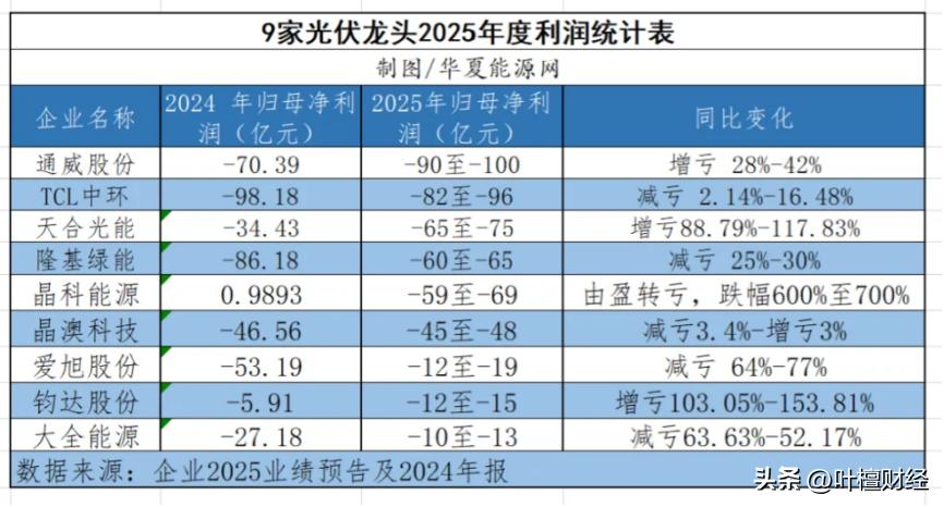 改变要彻底_改变整个世界_