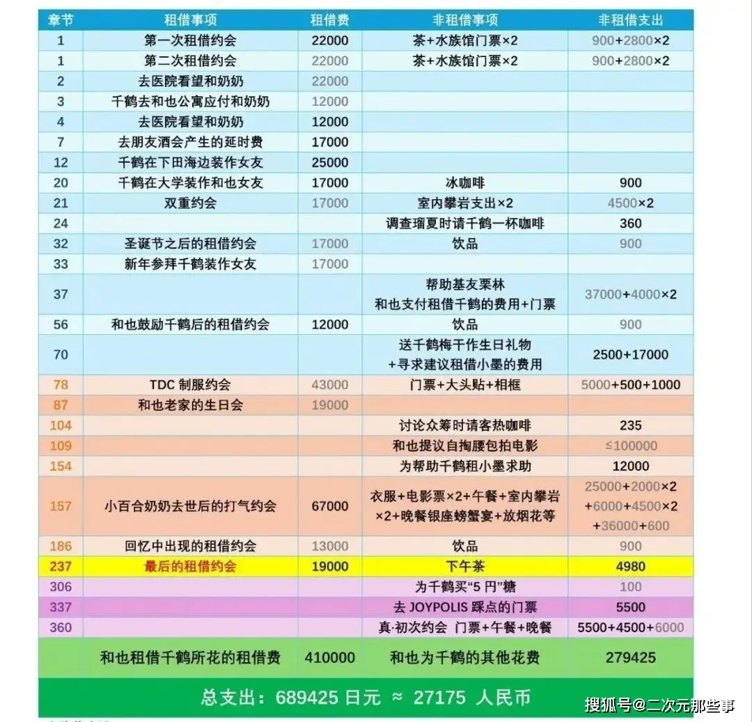 _租借女友要多少钱_租借女友什么意思