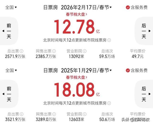 票房2021春节档_票房春节_