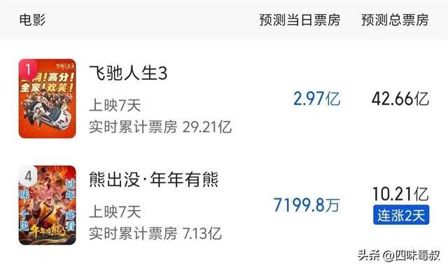_票房2021春节档_票房春节