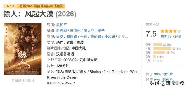 _票房2021春节档_票房春节