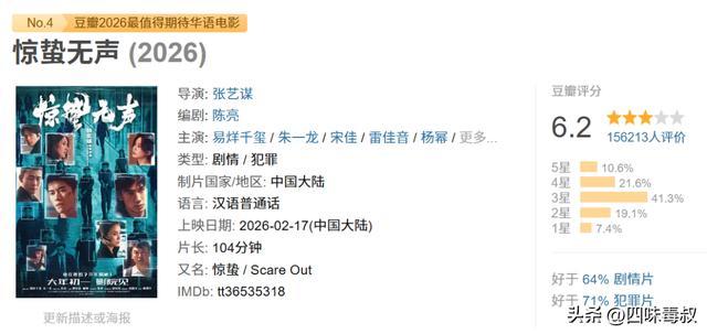 _票房春节_票房2021春节档