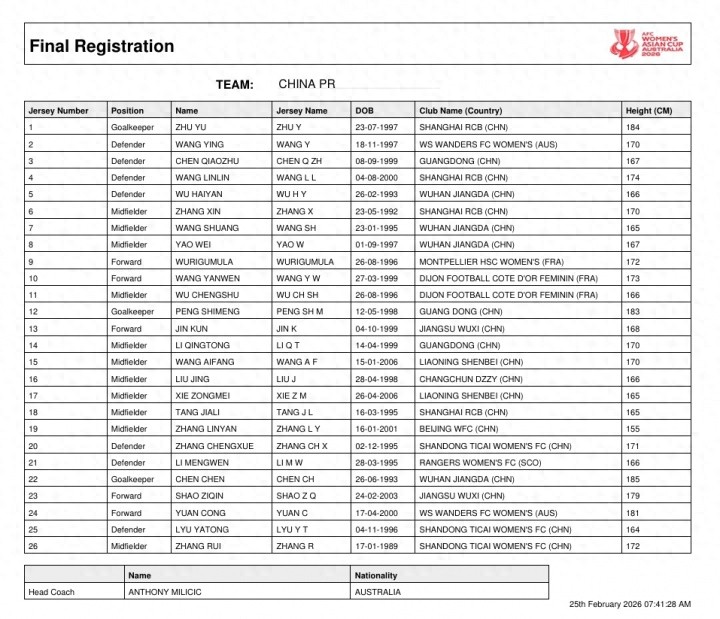 _亚足联公布中国女足亚洲杯号码：王霜7号、王妍雯10号_亚足联公布中国女足亚洲杯号码：王霜7号、王妍雯10号