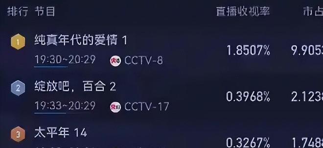 镇魂下架前播放量__多部美剧遭下架