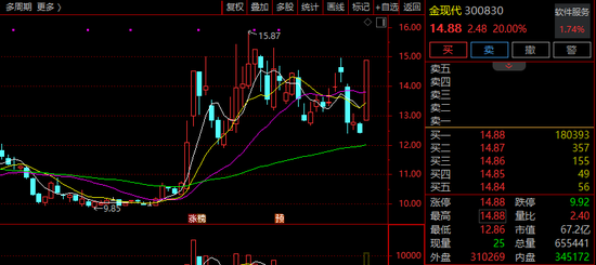 主力净流入涨停打板_板块主力净流出涨_