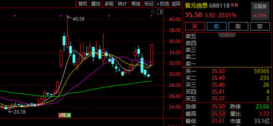 _板块主力净流出涨_主力净流入涨停打板
