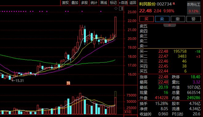 直线涨停好不好_股票直线涨停_