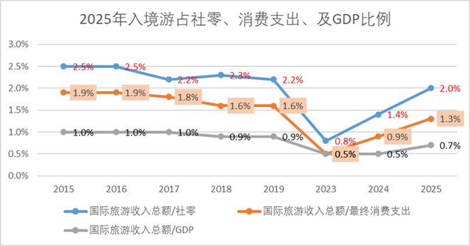 _电梯上行省电还是下行省电_电梯上行用电还是下行用电