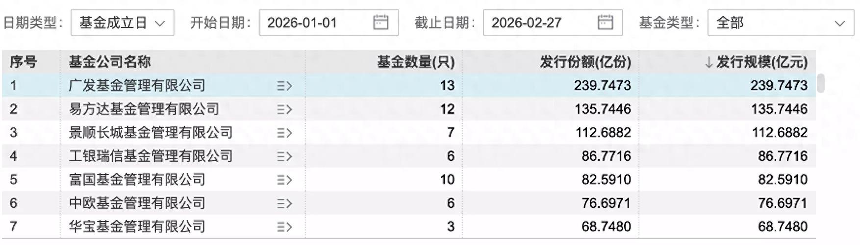 _基金募集规模上限_基金规模和募集规模区别