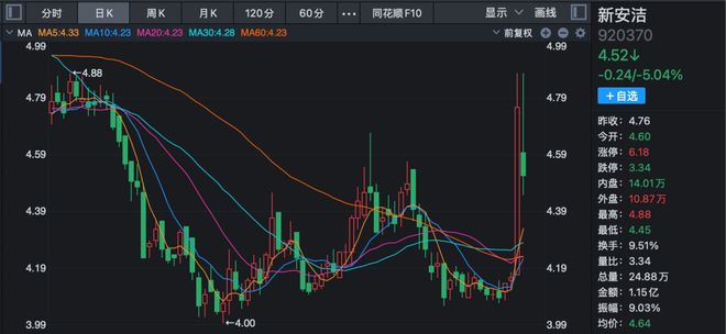 _北交所公司!920370,董事长被立案调查!_北交所公司!920370,董事长被立案调查!