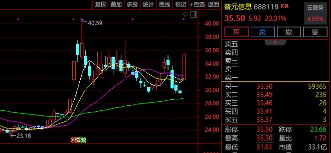 涨停板净流入好还是净流出好__主力净流入涨停打板