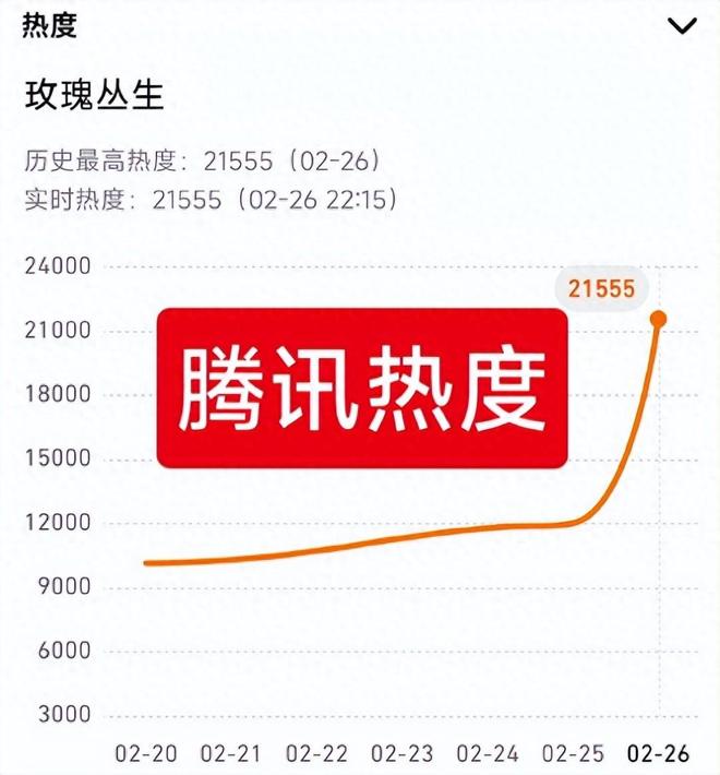 全程说话含糊一脸木讷,《玫瑰丛生》男主表现拉胯,蒋欣都带不动_全程说话含糊一脸木讷,《玫瑰丛生》男主表现拉胯,蒋欣都带不动_