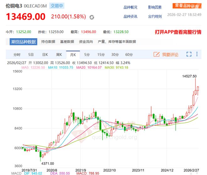 _铜价爆涨_铜疯狂涨价