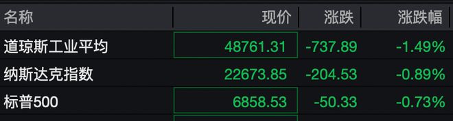 美股集体收跌__美股集体收涨黄金再创新高