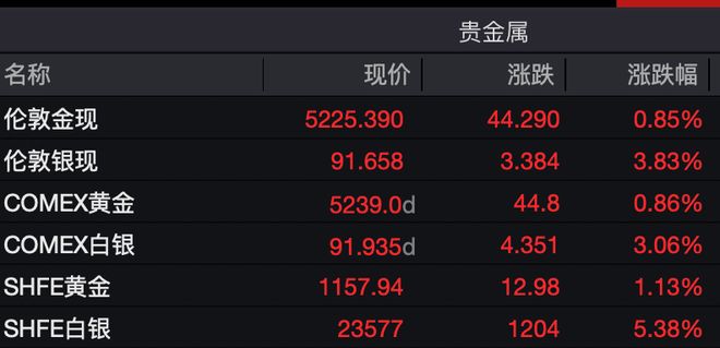 美股集体收跌__美股集体收涨黄金再创新高