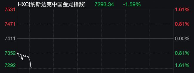 美股集体收涨黄金再创新高_美股集体收跌_