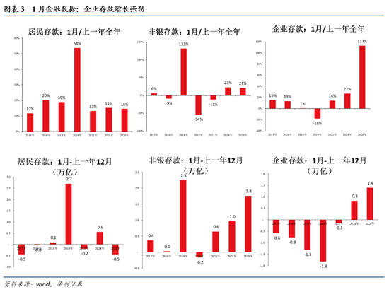 华创张瑜：关税、美元与中国复苏验证_华创张瑜：关税、美元与中国复苏验证_