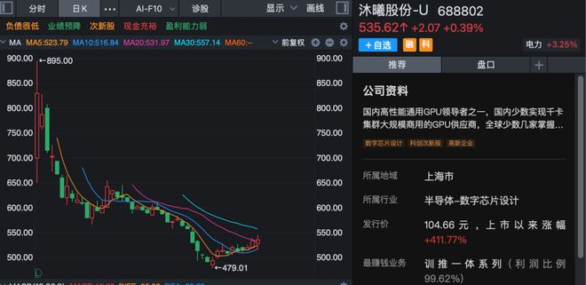 2020年芯片龙头股_芯片股业绩_