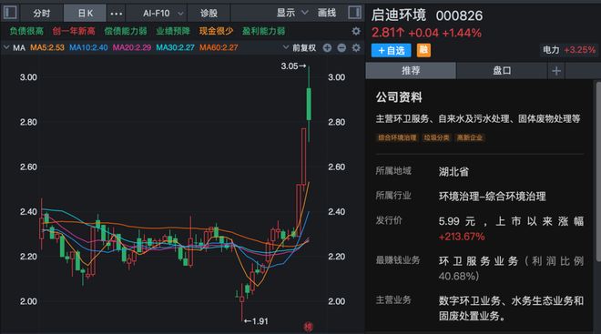 全线涨停什么意思_股市全部涨停_