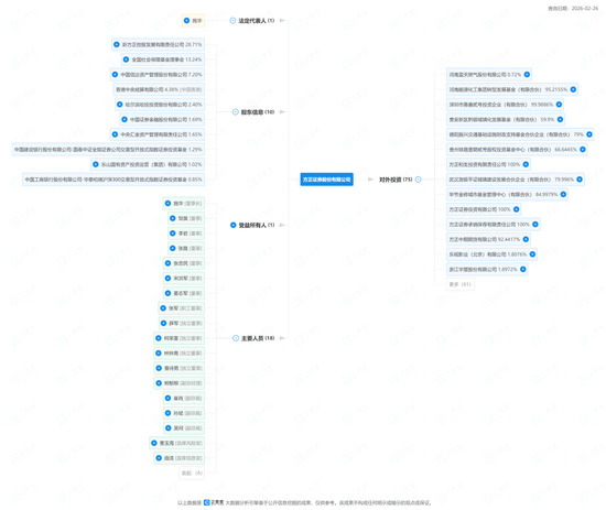 虚晃一枪！方正证券三股东一股未卖_虚晃一枪！方正证券三股东一股未卖_