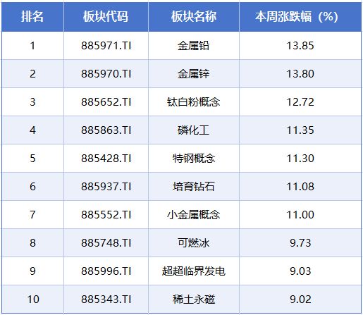 化工板块持续下跌__化工跌