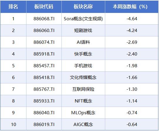 化工板块持续下跌_化工跌_