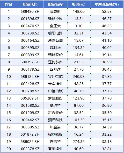 _化工板块持续下跌_化工跌