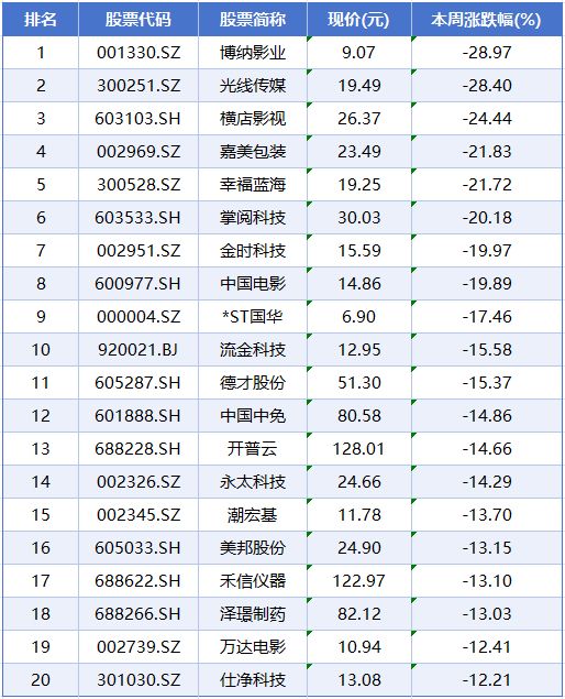 化工板块持续下跌_化工跌_