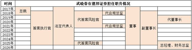 _德邦董事会_德邦基金董事长