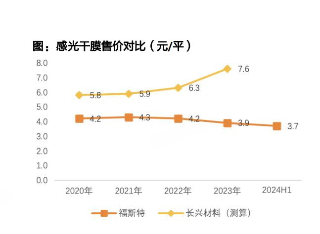 初源新材IPO: 主营产品单价连降 高比例销售服务费存疑|清流IPO_初源新材IPO: 主营产品单价连降 高比例销售服务费存疑|清流IPO_