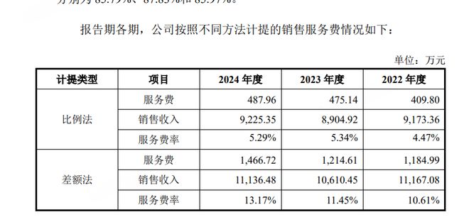 初源新材IPO: 主营产品单价连降 高比例销售服务费存疑|清流IPO_初源新材IPO: 主营产品单价连降 高比例销售服务费存疑|清流IPO_