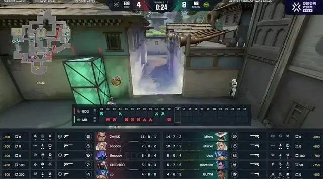 VCT大师赛:多次以多打少没能把握住,EDG揭幕战惨遭M8横扫_VCT大师赛:多次以多打少没能把握住,EDG揭幕战惨遭M8横扫_