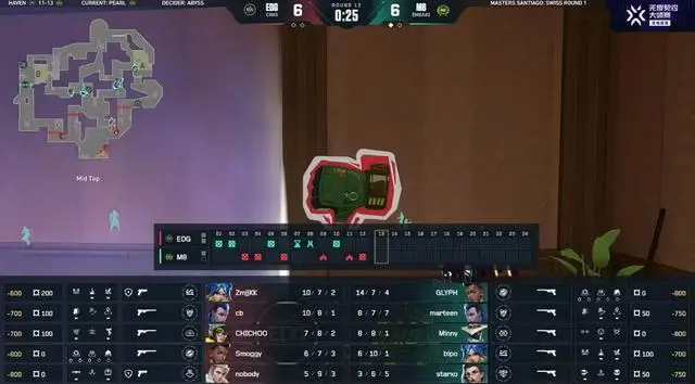 VCT大师赛:多次以多打少没能把握住,EDG揭幕战惨遭M8横扫__VCT大师赛:多次以多打少没能把握住,EDG揭幕战惨遭M8横扫