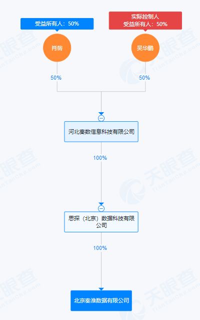 _东阳光收购案疑云:北京秦淮哪儿去了?_东阳光收购案疑云:北京秦淮哪儿去了?