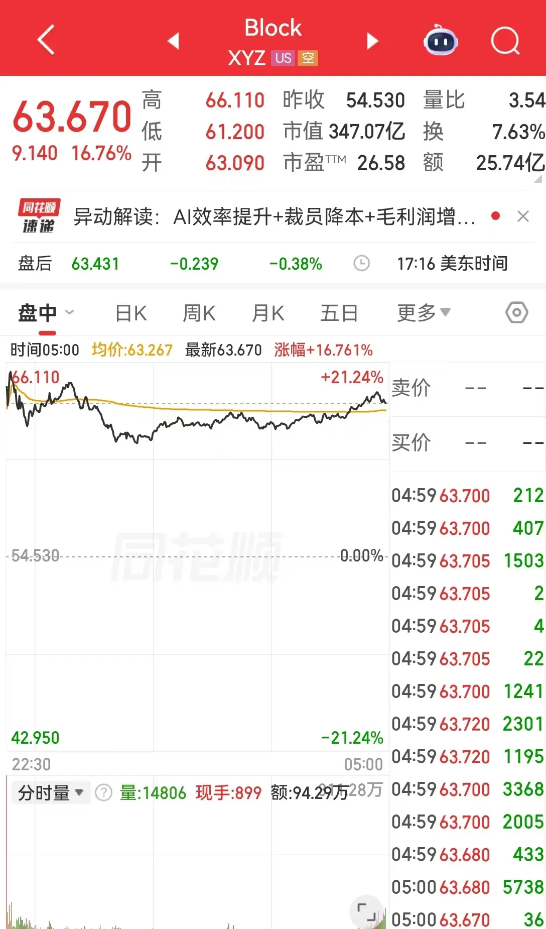 原油暴跌最大受益股__原油持续下跌