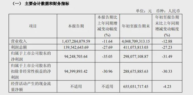 a股大股东减持规定_st股能减持吗_