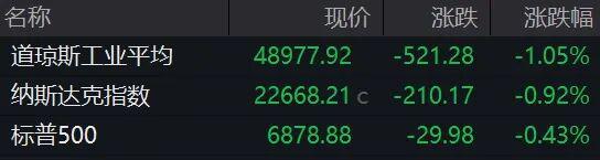 原油跌白银会不会涨__原油白银交易时间