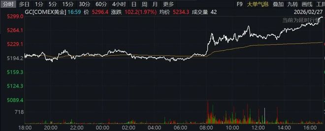 原油白银交易时间_原油跌白银会不会涨_