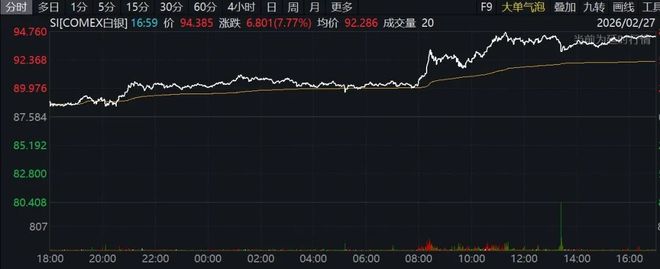 原油白银交易时间_原油跌白银会不会涨_