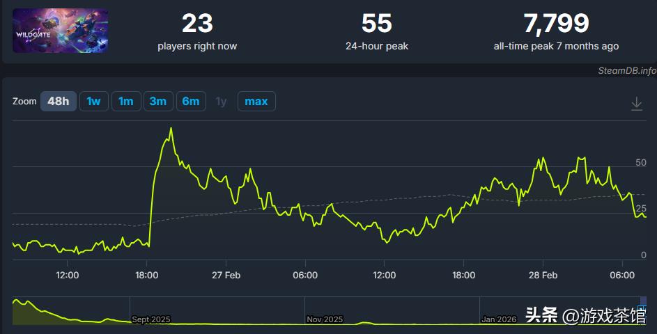 _上线仅157天，明星搜打撤《无主星渊》国服停运_上线仅157天，明星搜打撤《无主星渊》国服停运