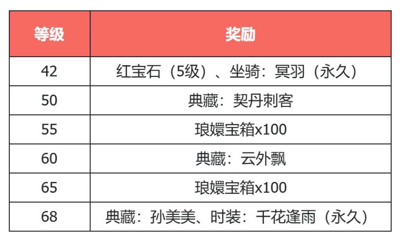 _策划疯了？这游戏运营19年，没想到一开年就要请大家0氪白嫖！_策划疯了？这游戏运营19年，没想到一开年就要请大家0氪白嫖！