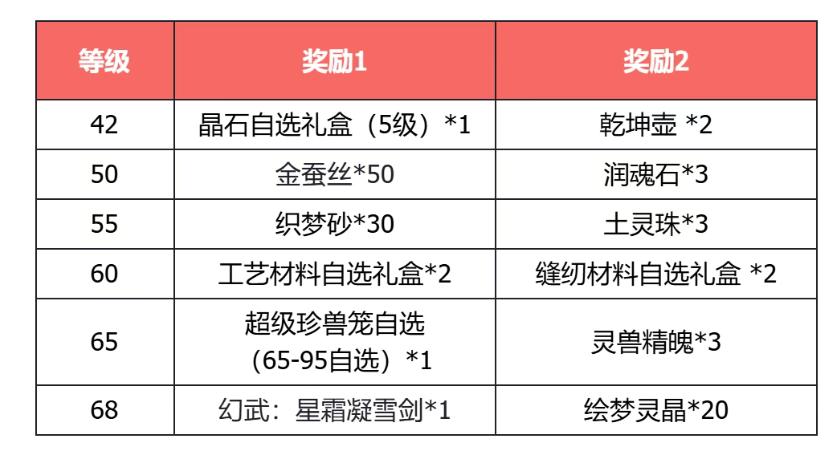 _策划疯了？这游戏运营19年，没想到一开年就要请大家0氪白嫖！_策划疯了？这游戏运营19年，没想到一开年就要请大家0氪白嫖！