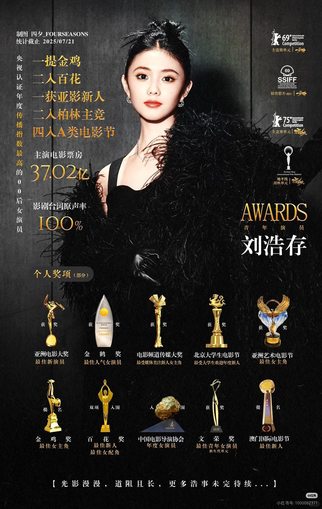 _被张艺谋捧红的男演员_张艺谋捧得女星