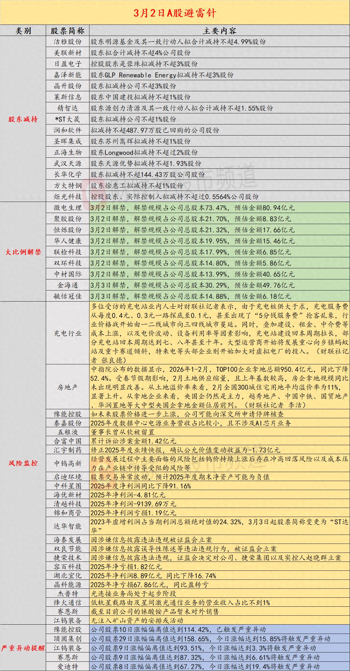 股票停牌后涨停_停牌后涨幅_