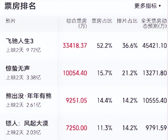 _李连杰跟吴京拍的电影_李连杰和吴京谁名气大