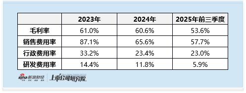 再惠冲刺港新双重上市:0.7%市占率难撑龙头地位 销售费用率超毛利率 盈利转正步履维艰__再惠冲刺港新双重上市:0.7%市占率难撑龙头地位 销售费用率超毛利率 盈利转正步履维艰